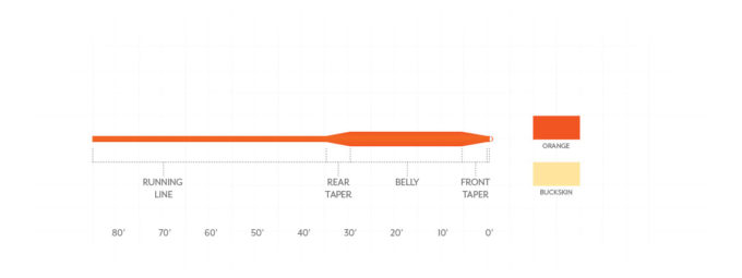 frequency-trout-orange-680x255 frequency-trout-orange-680x255